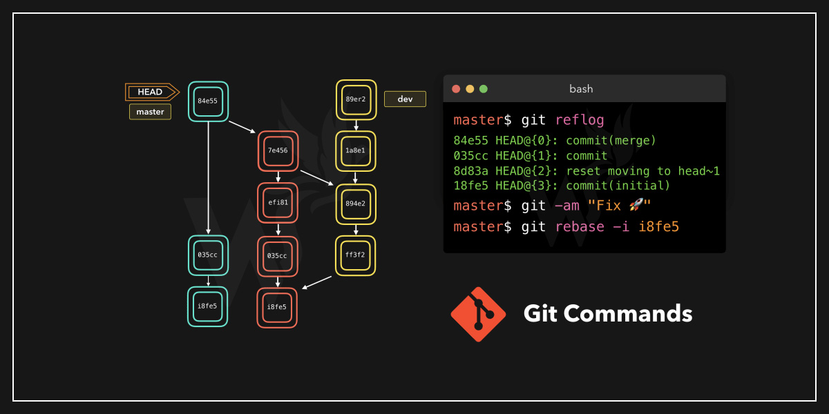 A Simple Guide To Basic GIT Commands Webspero Solutions