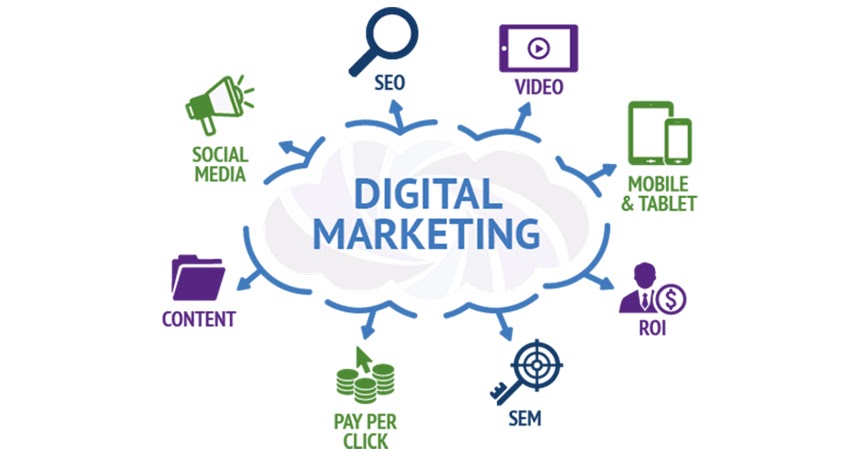 Take Help of Digital Marketing