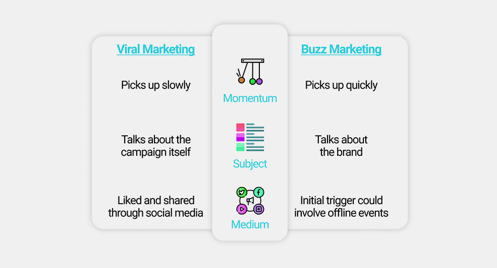 Viral and Buzz Marketing