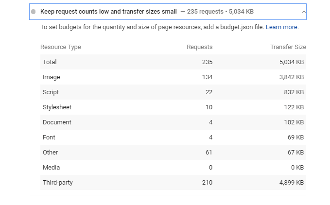 Keep Request Counts Low and Transfer Sizes Small