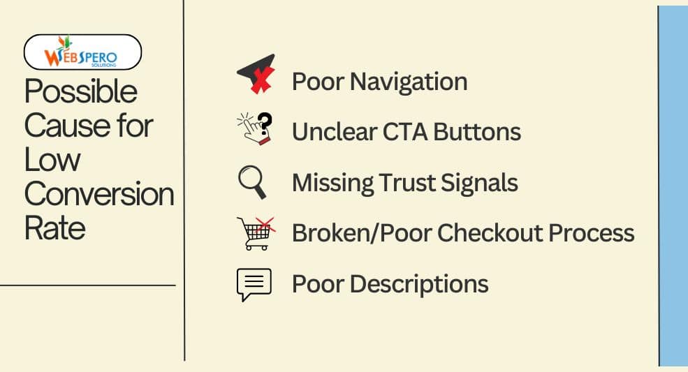 Possible Cause for Low Conversion Rate