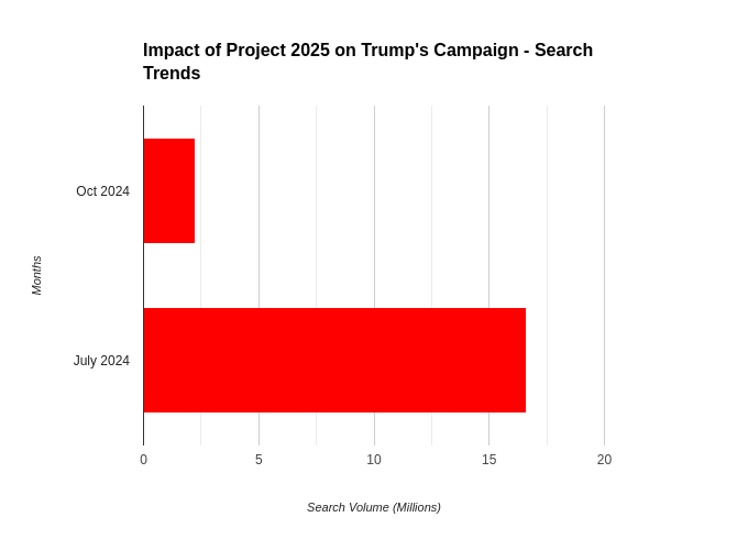 Impact Of Project 2025