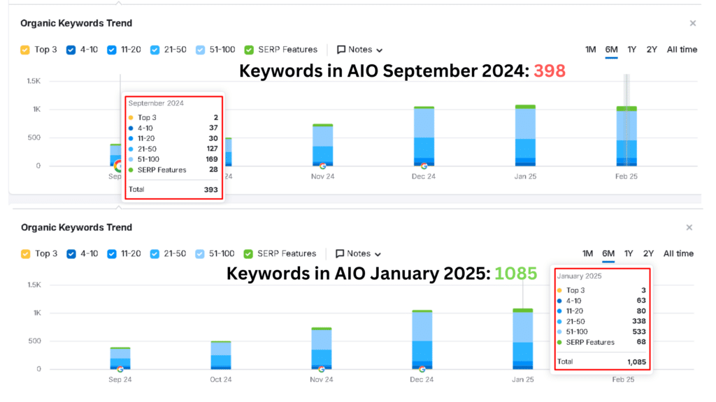 AIO Results