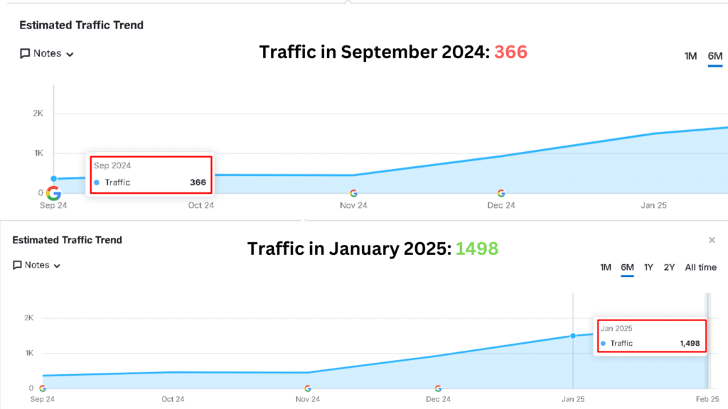 ai over view trafiic -seo